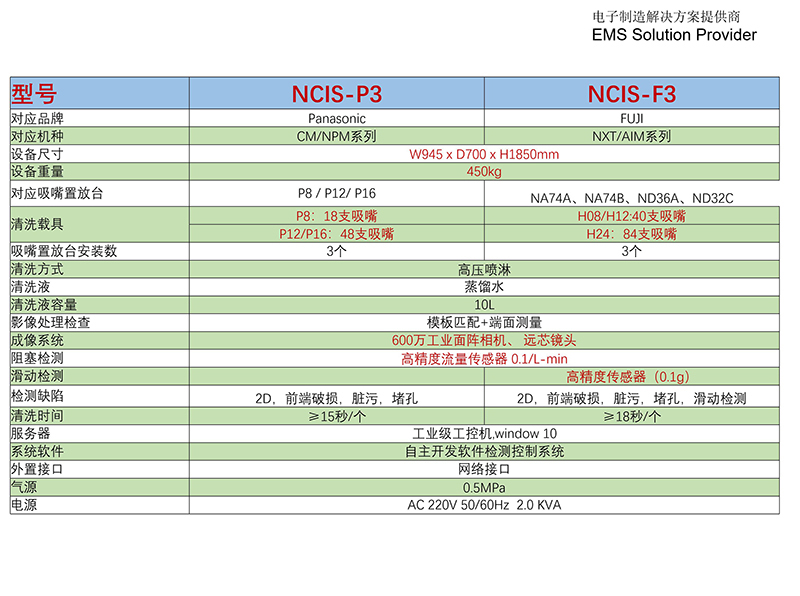 NCIS-P3-S全自动智能吸嘴清洗机.jpg